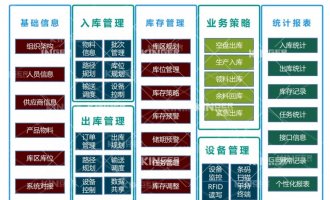 【产品动态】人生就是搏机械人智能化软件升级，开启轮胎智能化出产新高度！